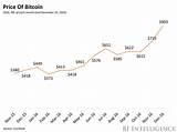 Images of Bitcoin Price 2013 Graph