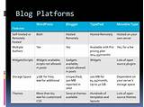 Images of Self Hosted Blog Platforms