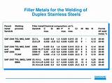 Filler Metals For Welding Images