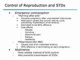 What Birth Control Prevents Stds