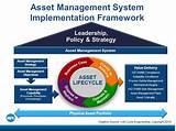 Policy Management System