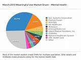 Ehr Market Share Pictures