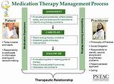 Medication Therapy Management Pharmacist Images