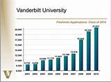Photos of Vanderbilt Medical School Acceptance Rate