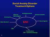 Severe Anxiety Disorder Treatment Pictures
