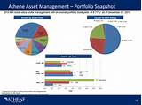 Asset Management Services Inc Images