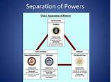 Pictures of Separation Of Powers Quotes