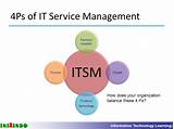 Pictures of Service Management Organization