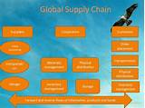 Principles Of Supply Chain Management 4th Edition Photos