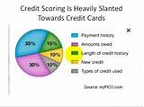 What Is Fico Credit Score Mean