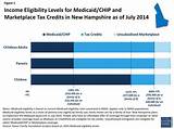 Pictures of United Healthcare Mo Medicaid