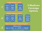 Ehealthinsurance Medicare Supplement Pictures