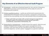Key Control Audit Pictures