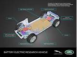 Images of Electric Vehicle Powertrain Design