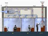 Commercial Hvac Systems How They Work