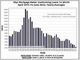 Pictures of Va 30 Year Fixed Mortgage Rates History