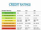 Minimum Credit Score For Construction Loan