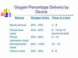 Medical Oxygen Delivery Systems Photos