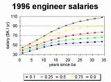 Pictures of Ceramic Engineering Salary