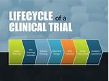 Clinical Trial Quality Management Plan Images