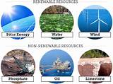 Pictures of 10 Renewable Resources