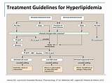 Photos of Ra Treatment Guidelines