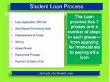 Financial Aid Loan Payment