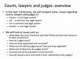What Do Civil Lawyers Do Images
