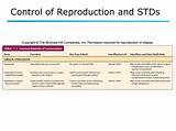 What Birth Control Prevents Stds Images