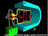 Slow Moving Electric Motor Photos