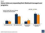 New York Medicaid Managed Care Plans