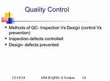 Quality Control Engineering Inventions