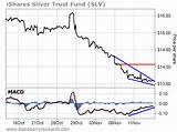 Ishares Silver Trust Chart Pictures