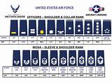 Pictures of United States Air Force Ranks And Insignia