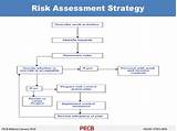 Toyota Risk Management Strategy Pictures