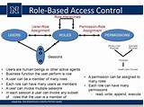 Role Based Access Control Policy E Ample Images