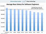 Tesla Electrical Engineer Salary Pictures