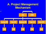 Pictures of Project Management Training Bay Area