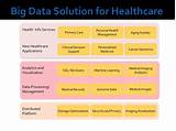 Big Data In Healthcare Ppt Pictures