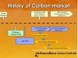 Carbon Credit Market Price Pictures