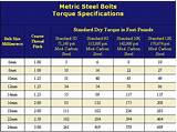 Torque Specs For Stainless Steel Bolts Images
