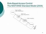 Role Based Access Control Policy E Ample Photos