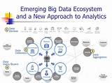 What Is Big Data Ecosystem Images