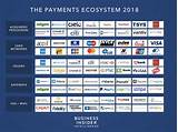 Images of List Of Payment Processors