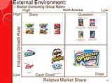 Images of Cereal Companies Market Share