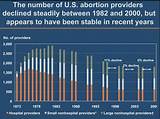 Pictures of Low Income Abortion Clinics