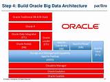 Pictures of What Is Oracle Big Data