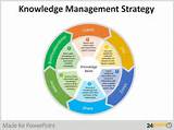 Online Phd Knowledge Management