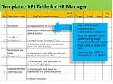 Sample Kpi For Hr Manager Photos