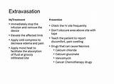 Images of Vancomycin Extravasation Treatment